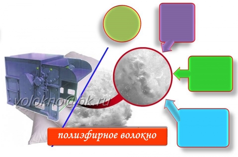 полиэфирное волокно, микроволокно