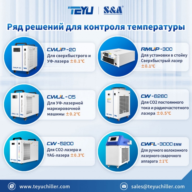 Охладитель CW-5200 для CO2-лазеров