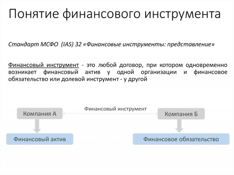 Структурное финансирование торговых операций