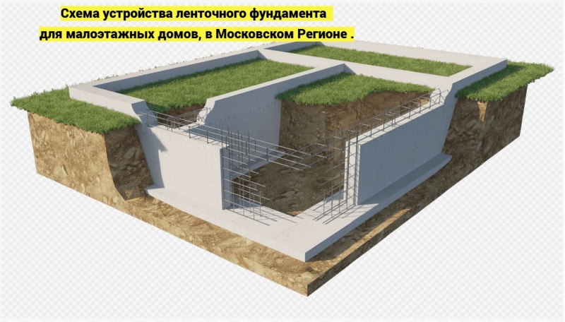 Строительство всех видов ленточных фундаментов, Королев